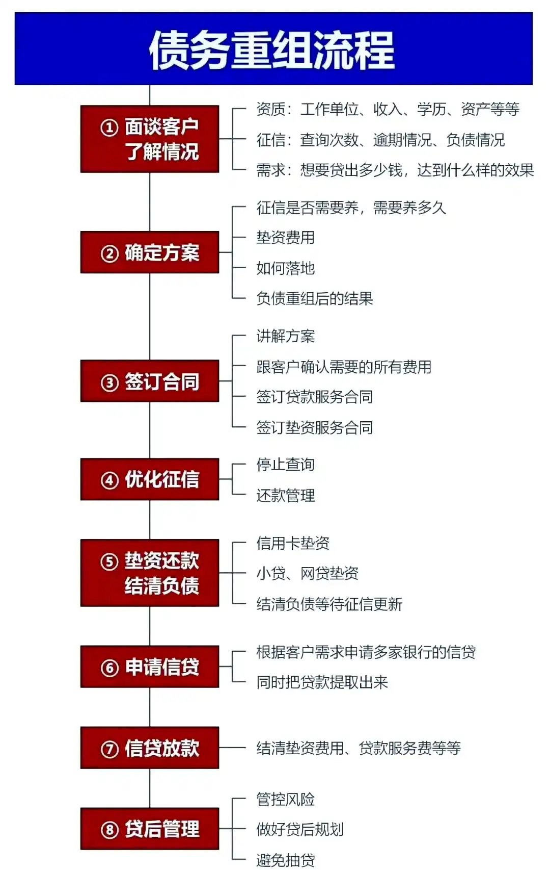 在秦淮，中小企业也可以债务重组吗？